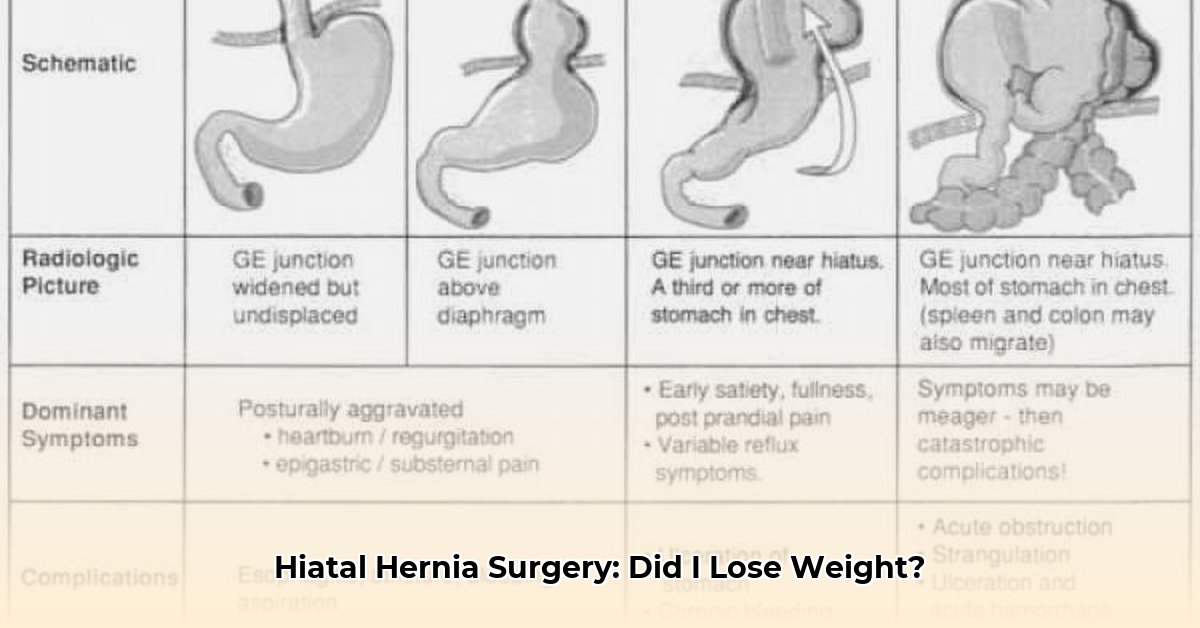 hiatal-hernia-surgery-weight-loss